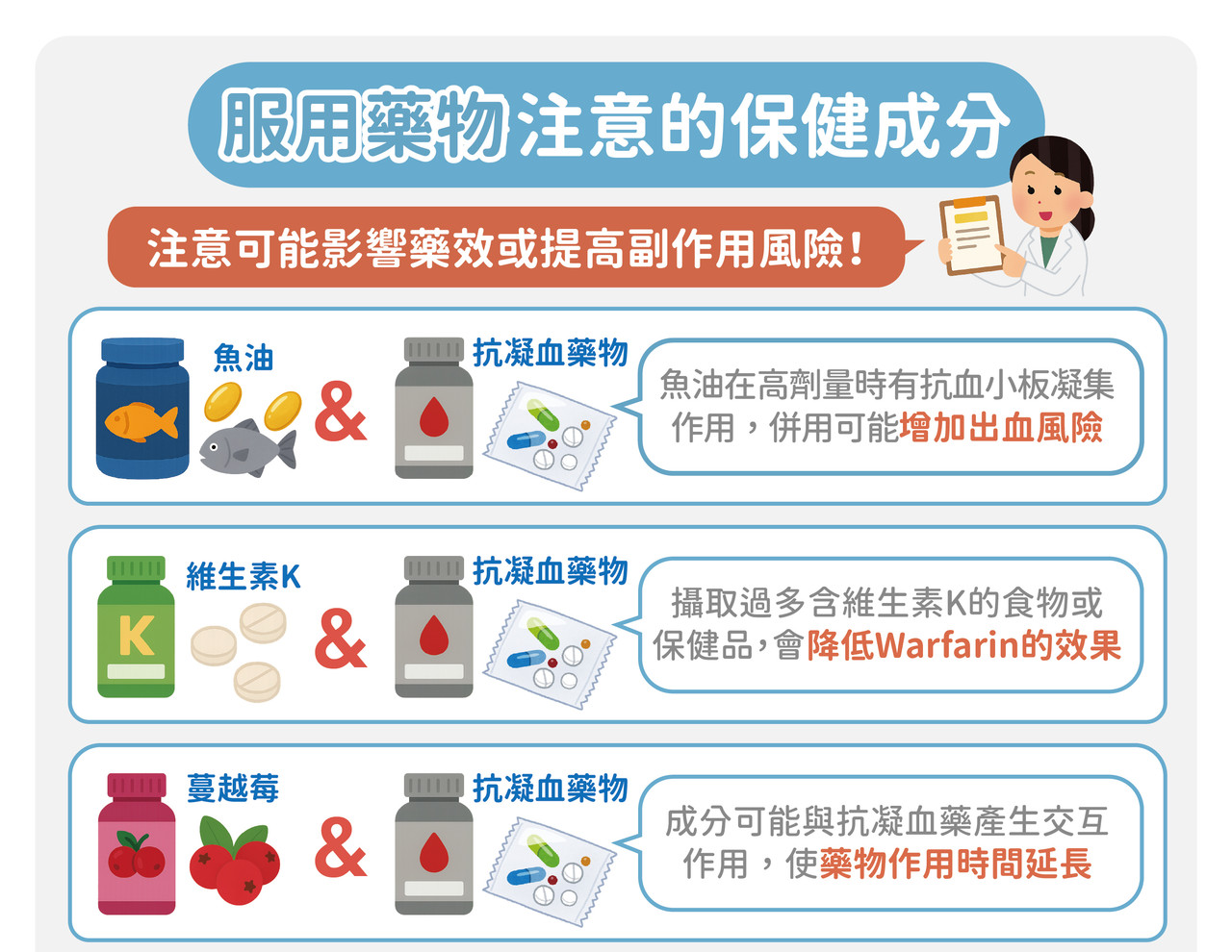 保健品藥物不建議