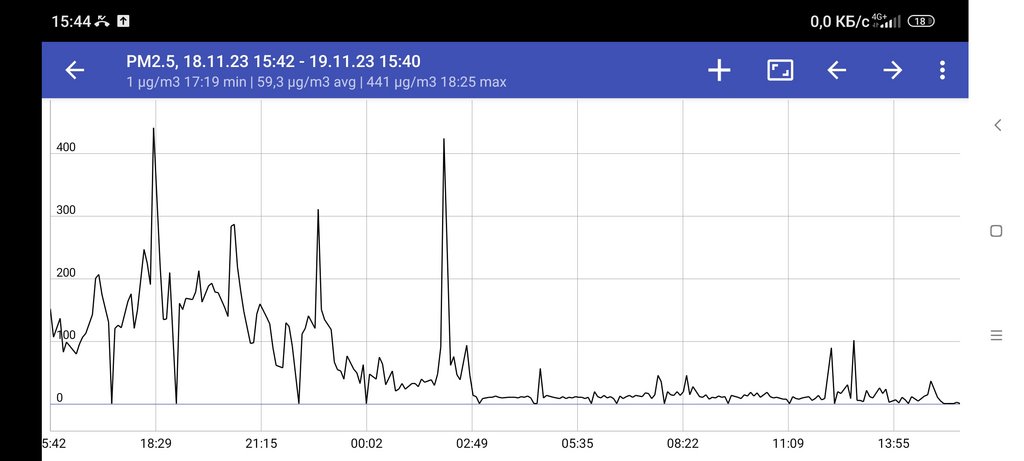 Screenshot_2023-11-19-15-44-03-908_com.axbxcx.narodmon