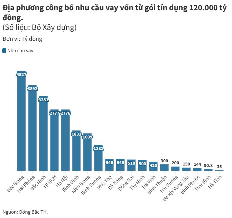 vay vốn tín dụng phát triển nhà ở xã hội