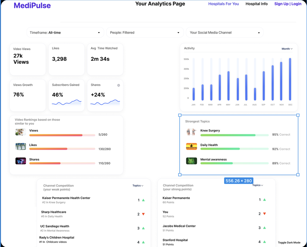 Analytics Dashboard