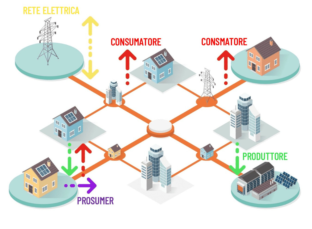 Impianto fotovoltaico