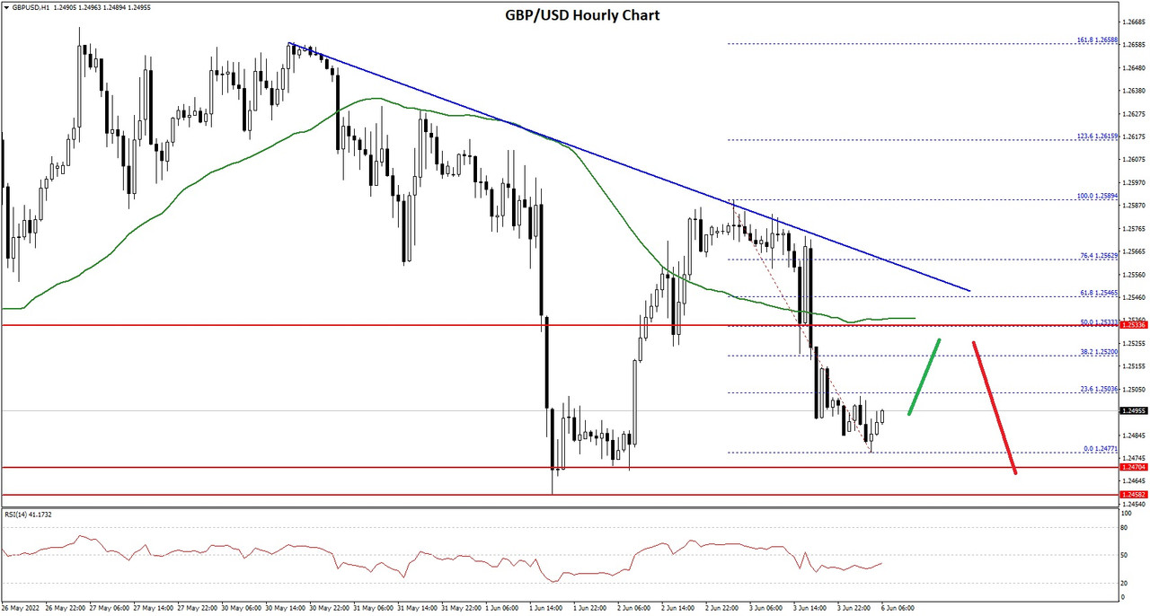 GBPUSD-Chart.jpg