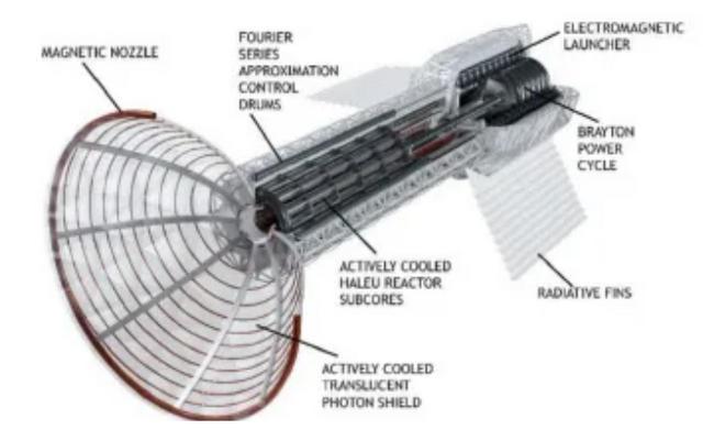 NASA will mit geplustem PlasmaAntrieb zum Mars Günnis (Senioren