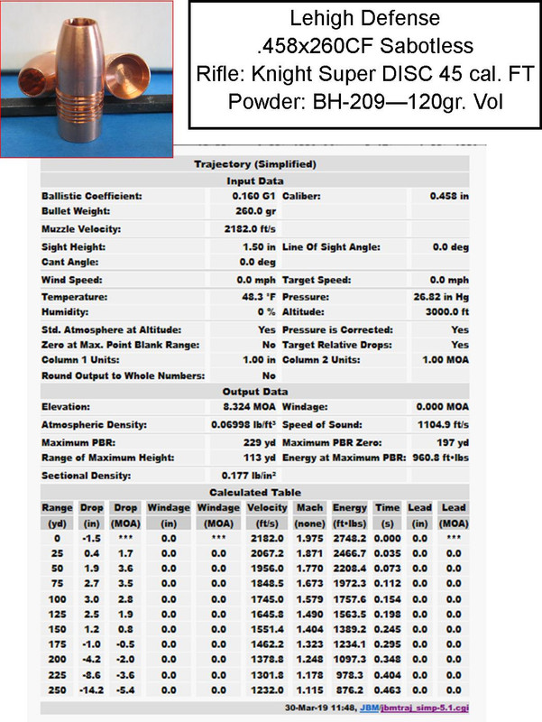 Loads for .45 using BH209 Rokslide Forum