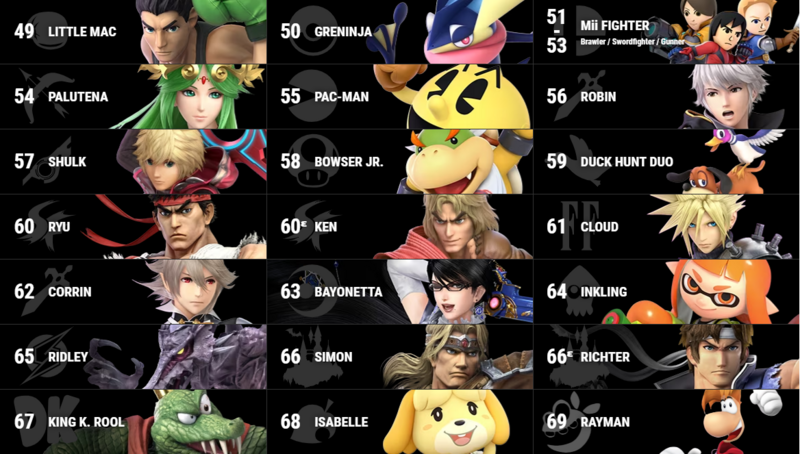 https://i.postimg.cc/VvbLVDfb/Ultimate-Roster-with-Rayman.png