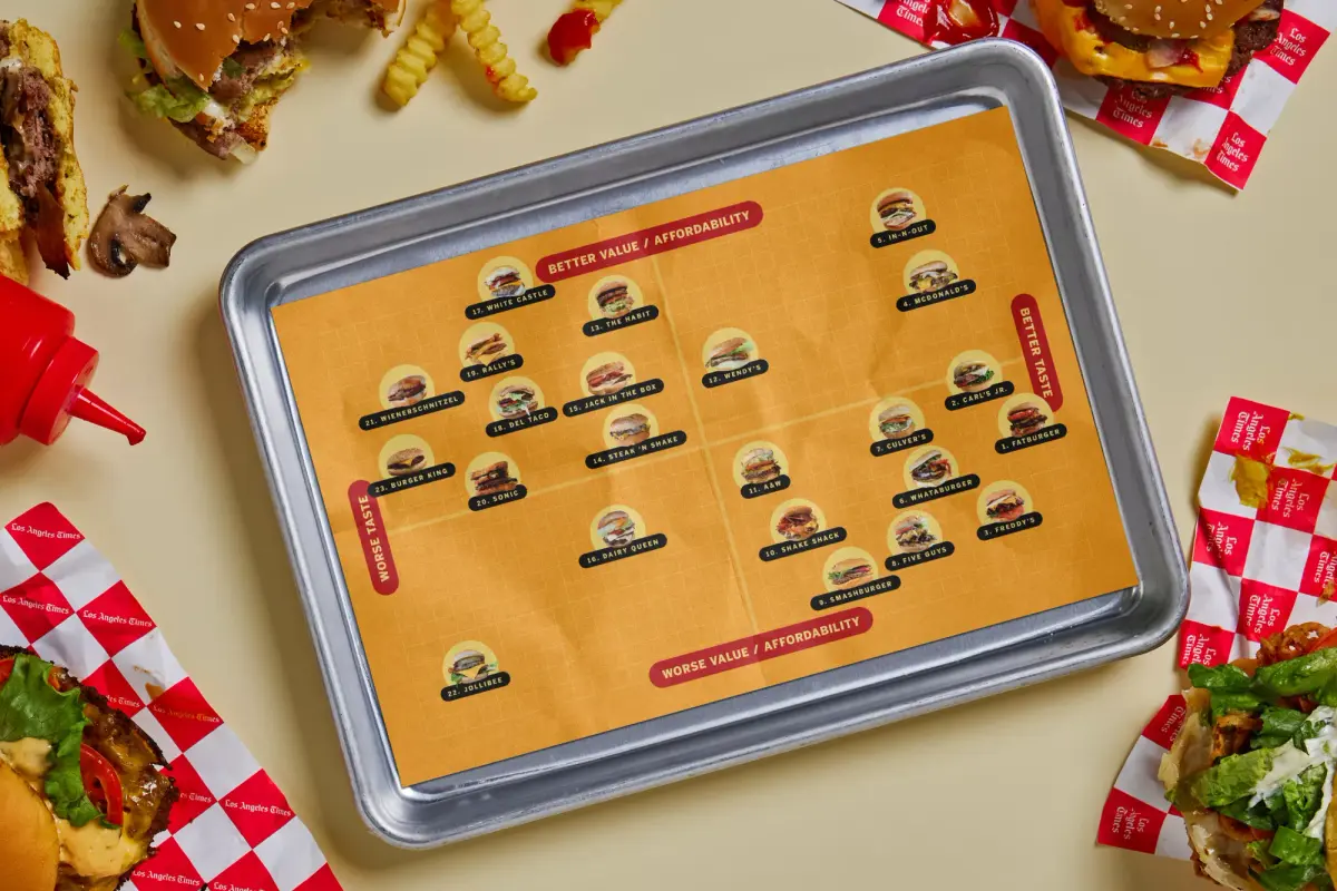 The LA Times Ranks The Worst to Best Fast Food Burgers: ohnotheydidnt ...