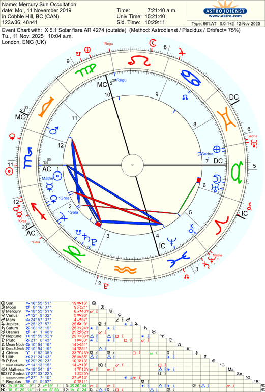 astro 661at mercury sun occultation x 51 solar flare ar 4274 52675 762536