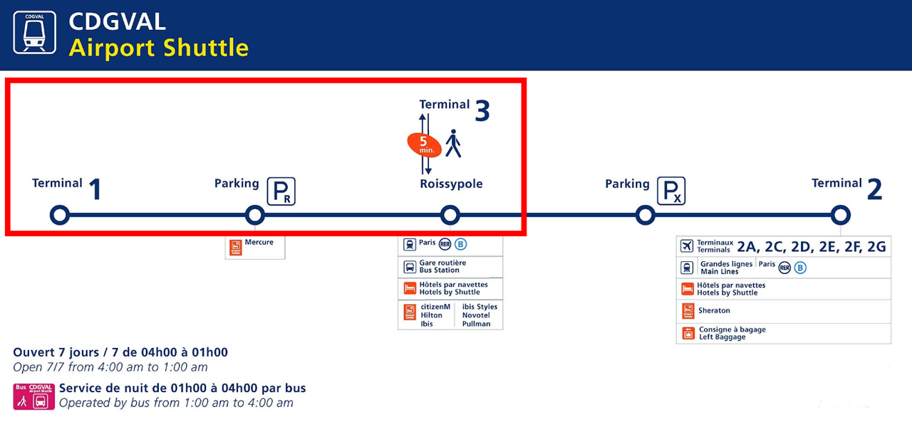 Aeropuerto París-Charles de Gaulle (CDG) y traslados - Forum France