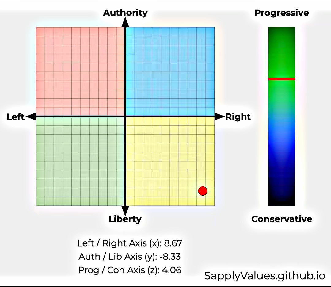 Political Compass