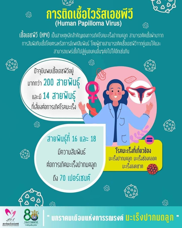 Human Papillomavirus HPV