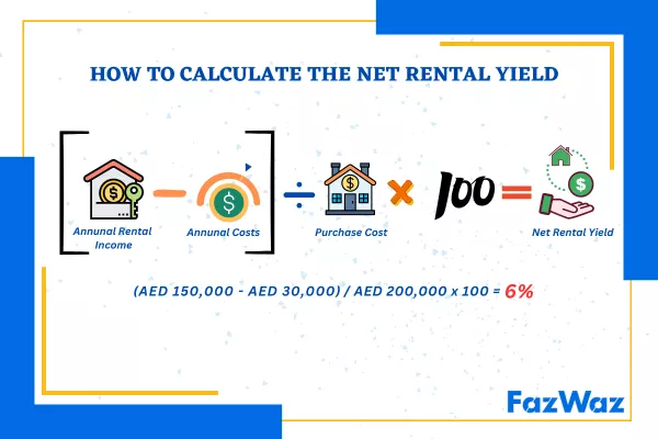 Net Rental Yield Formula