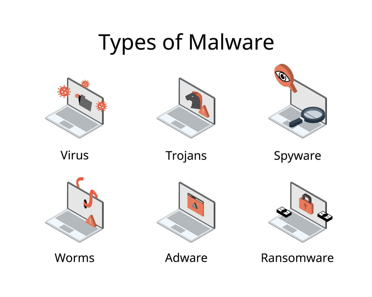 මොනාද Malware කියන්නෙ?