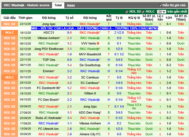 Phong độ gần đây RKC Waalwijk