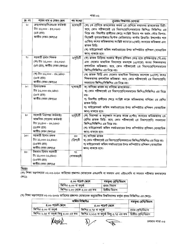 BPDB-Job-Circular-2023-PDF-2