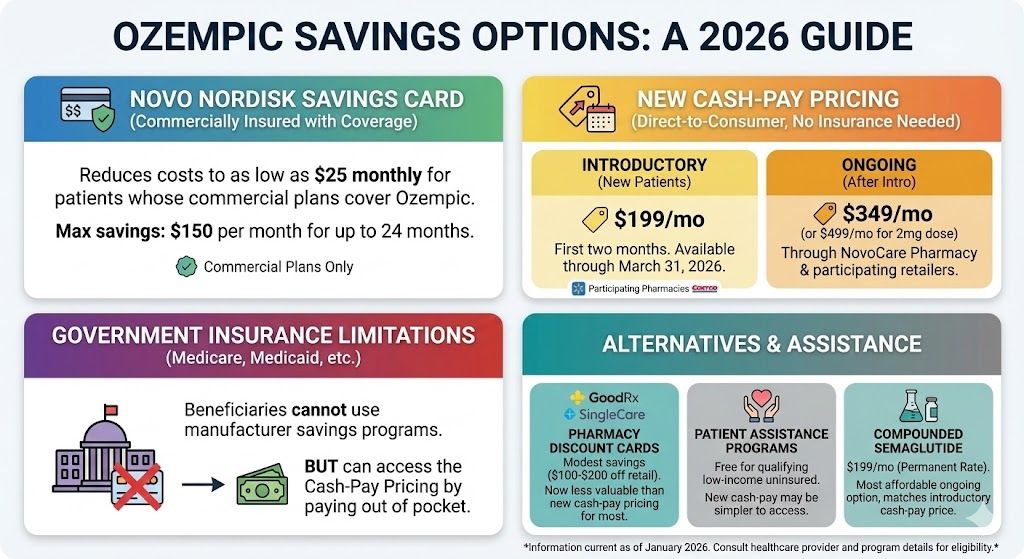 Ozempic Savings