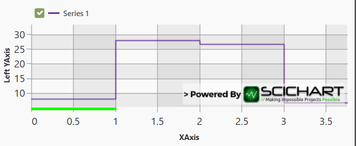 BoxAnnotationsOnAxisZoomed