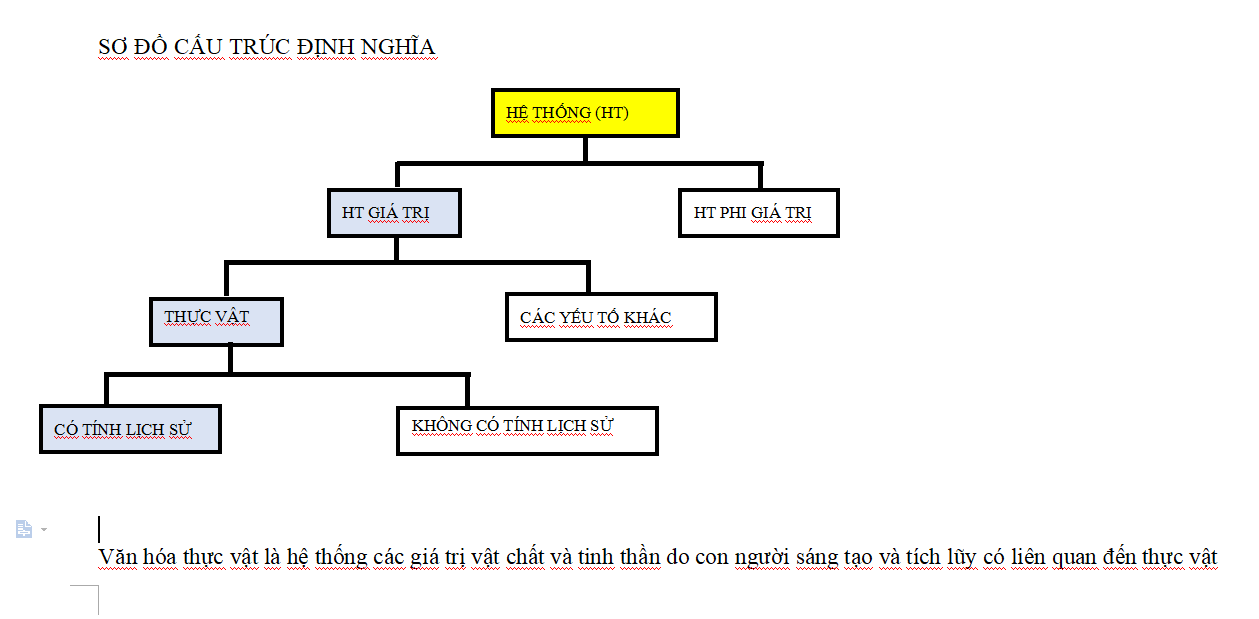 S? ĐỒ ĐỊNH NGHĨA.đã chỉnh sửa