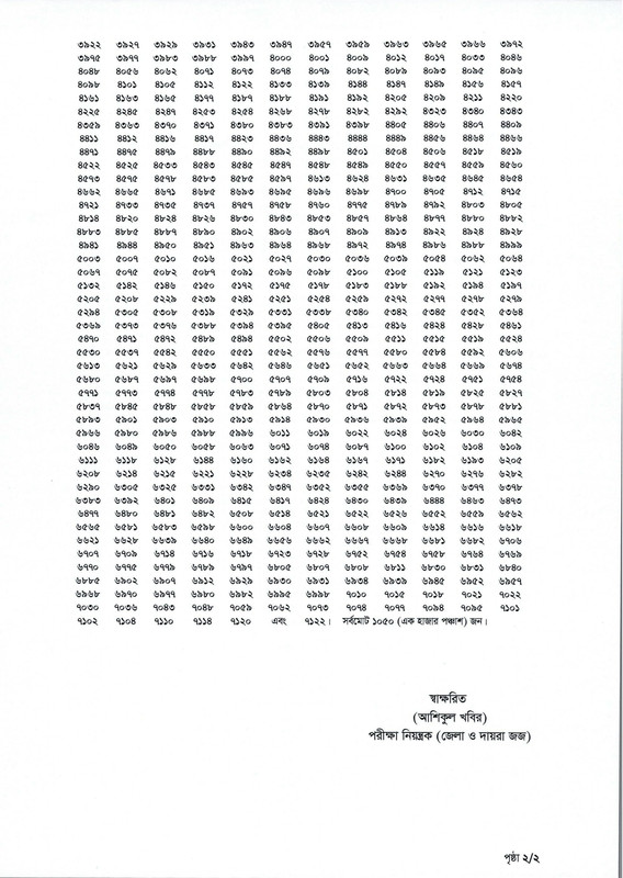 18th-BJS-MCQ-Exam-Result-2025-PDF-2