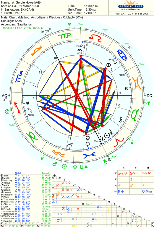 astro 2at gordie howe adb 55764 901518