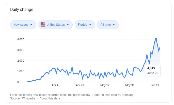 newcasesflorida.jpg