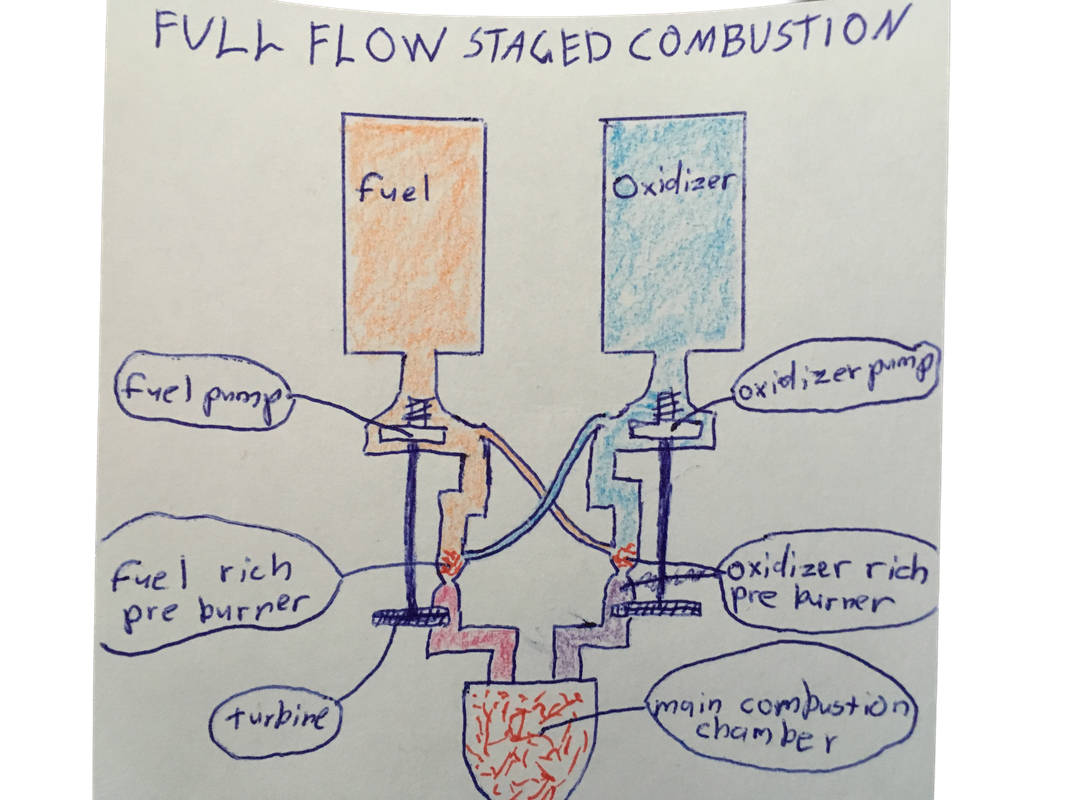 full-flow-image