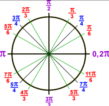 Pre-Calculus & Trig Icon