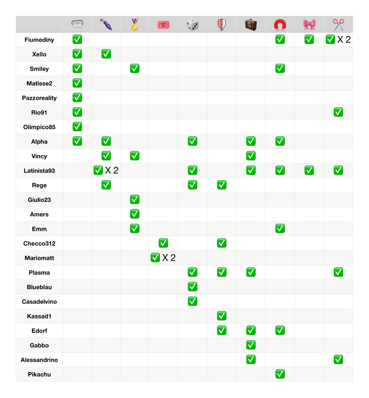 Tabella poteri  (10)_page-0001