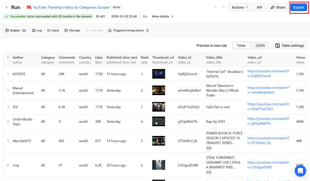 YouTube Trending Videos by Categories Actor output