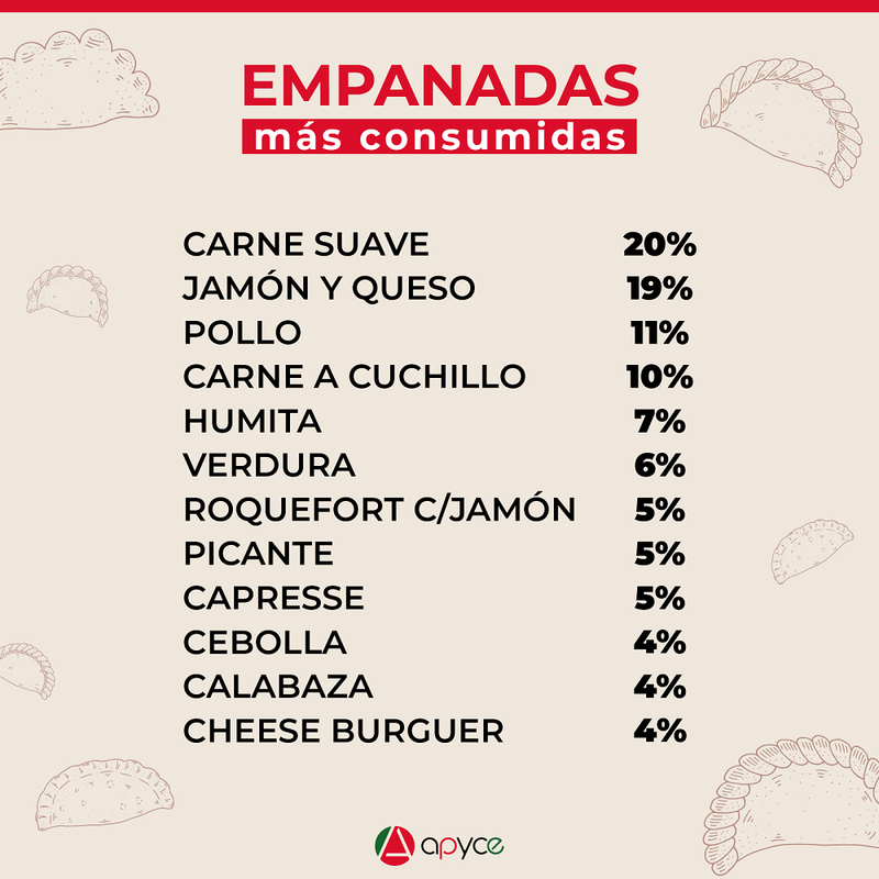 flyempanadas1