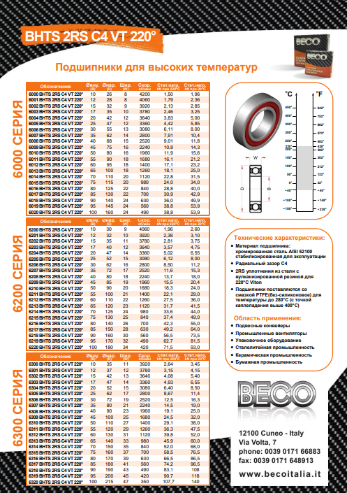 Подшипники для высоких температур Beco bhts 2rs c4 vt 220