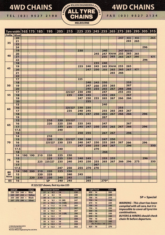 Konig Chains Size Chart