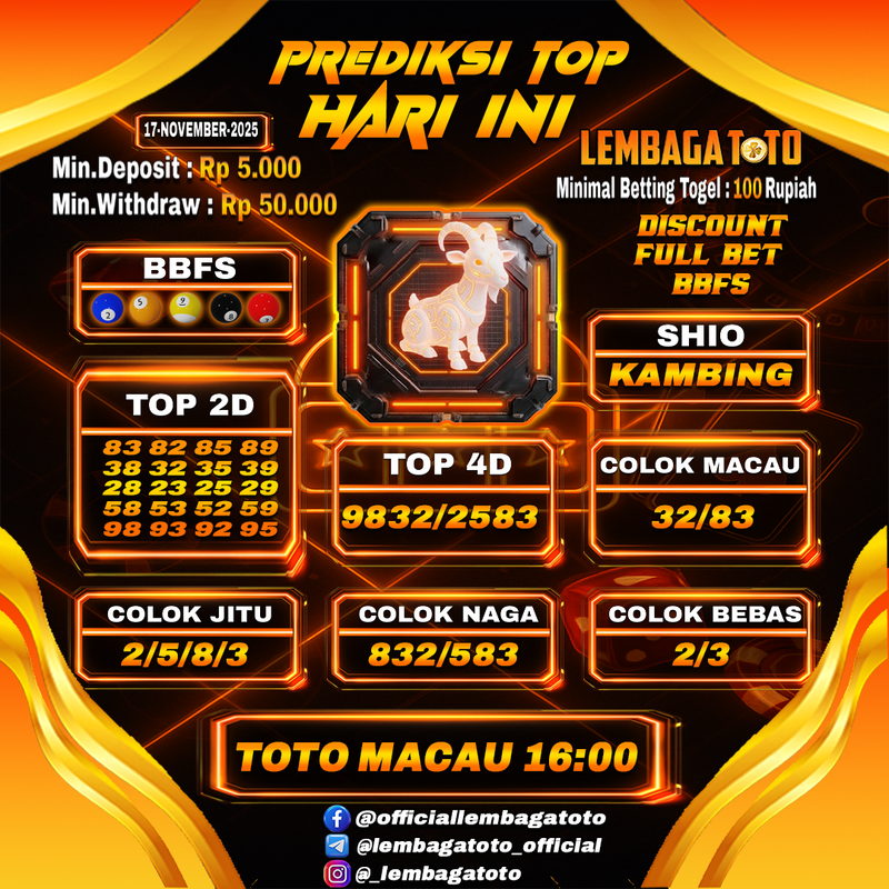 Prediksi Togel 17 Nov 2025 Lembagatoto