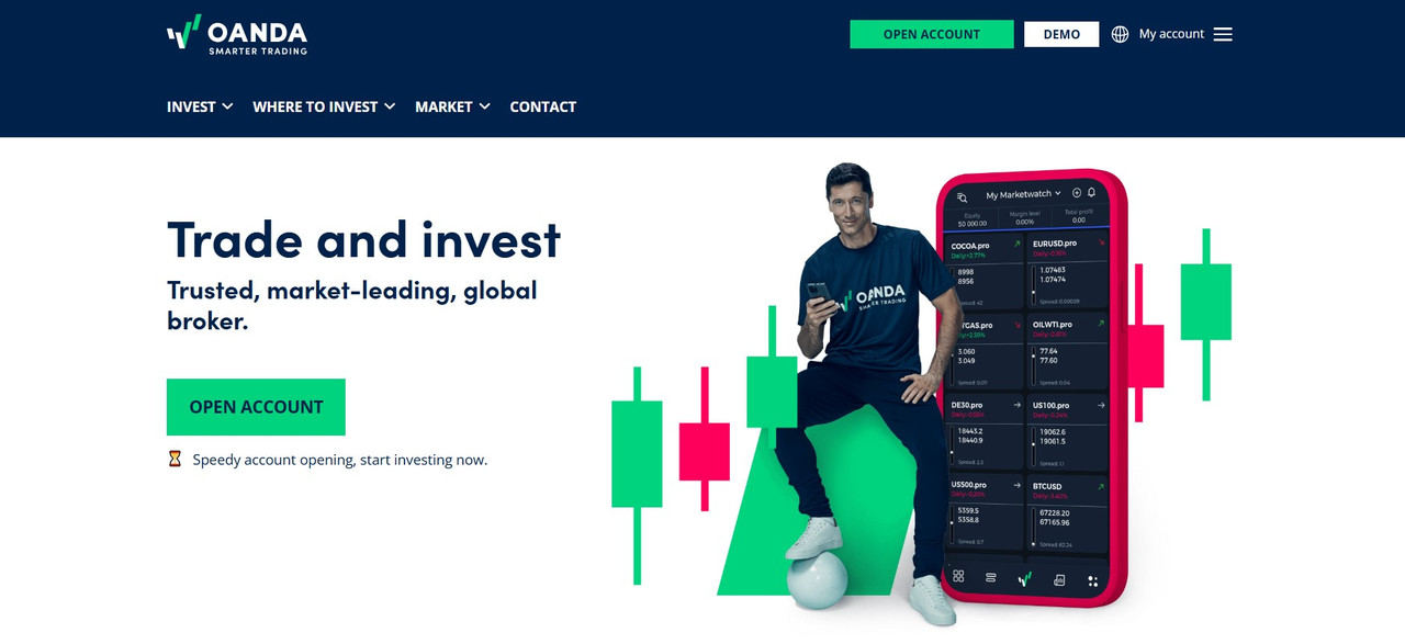 Oanda uae regulated forex and cfd trading platform.