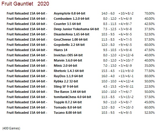 Fruit Reloaded 15A 64-bit Gauntlet