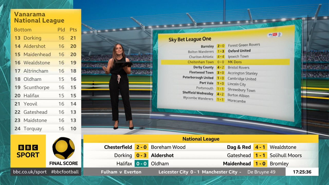 Final Score_20221029_16301730.ts_snapshot_00.56.41.144