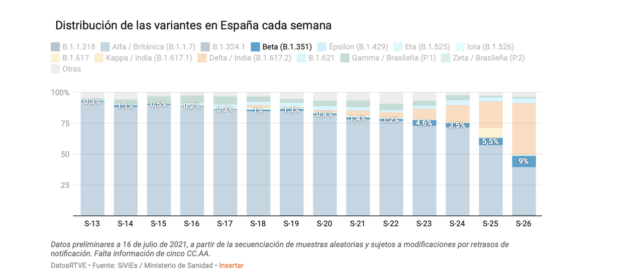 Coronavirus en España: Cómo afecta al viajero - Foro General de España