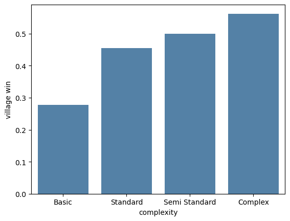 complexity-impact.png