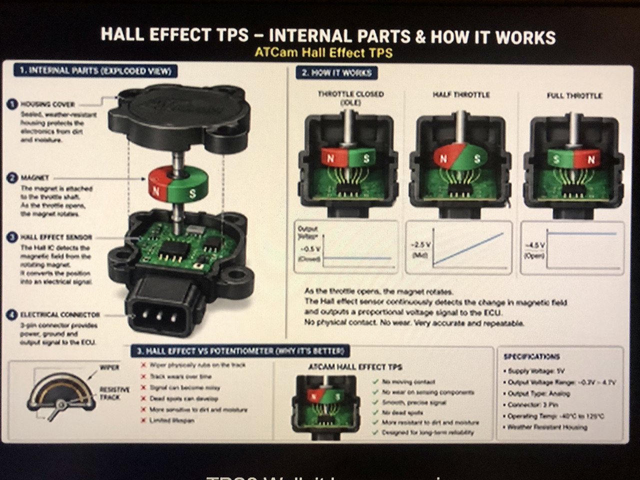Hall-sensor-TPS.jpg