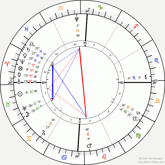 horoscope-chart4def-700__radix_29-4-2025_05-17