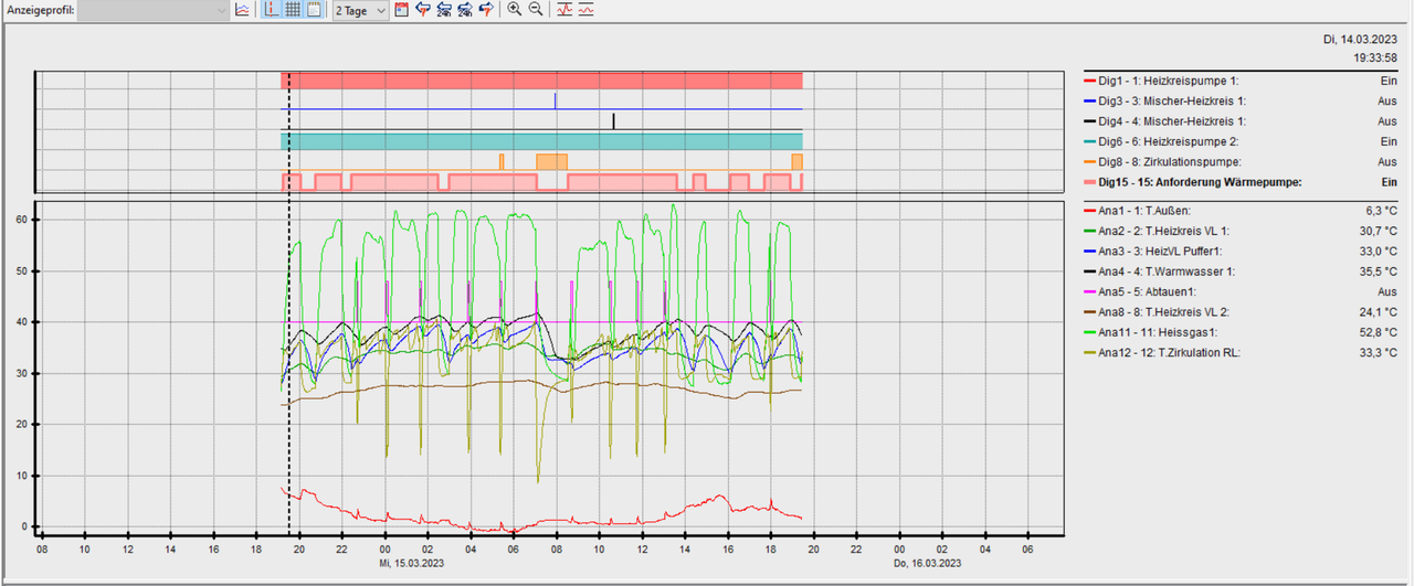 LoggingWP_15_03_2023