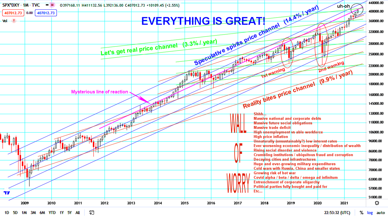 SPXx-USD-chart.png