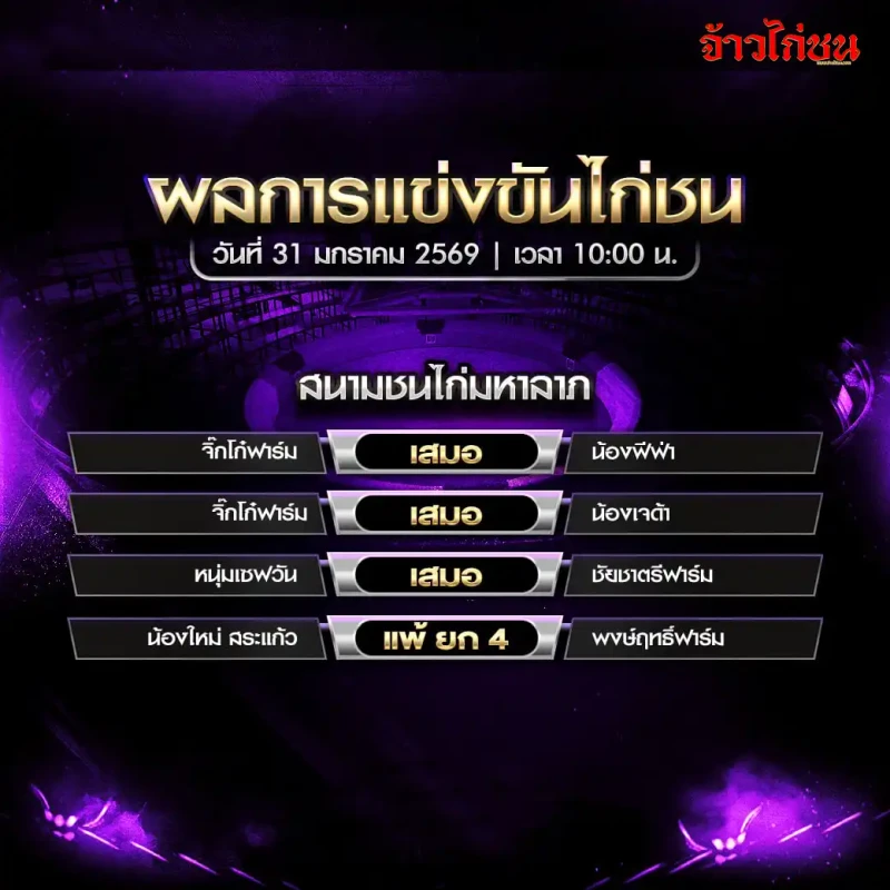 สรุปผลการแข่งขันไก่ชน สนามชนไก่มหาลาภ วันที่ 31 มกราคม 2569 เวลา 10:00 น. รวมผลครบทุกคู่