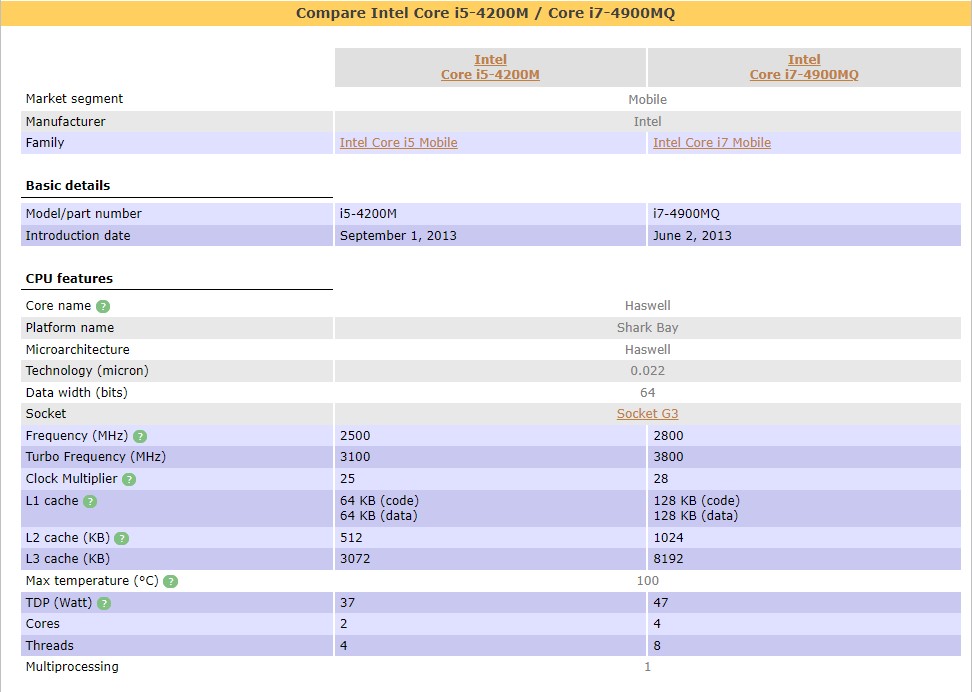 Comparativo entre CPU atual e desejada