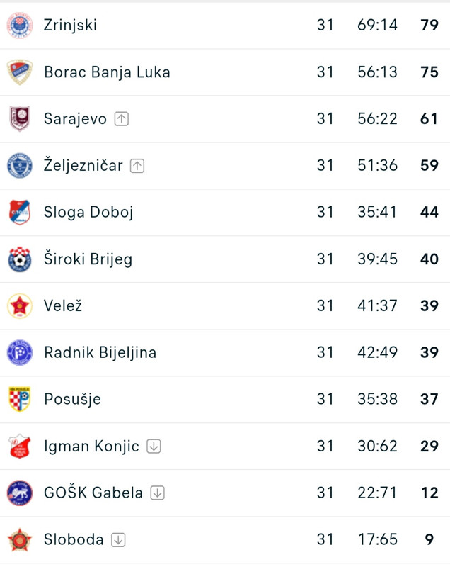 slika