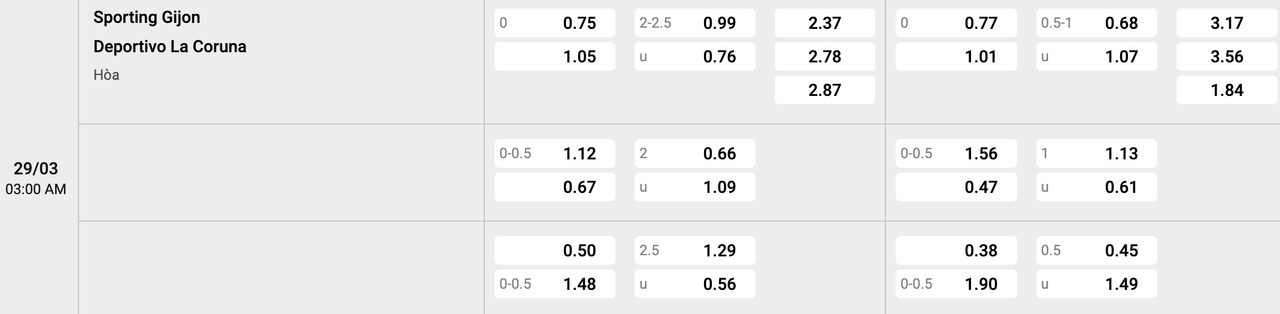 Tỷ lệ kèo Gijon vs Deportivo