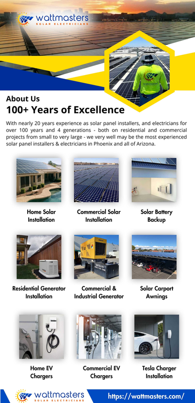 WATT MASTERS Infographics