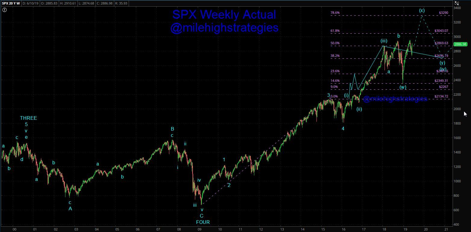 SPX-W-6-14-19-Actual.jpg