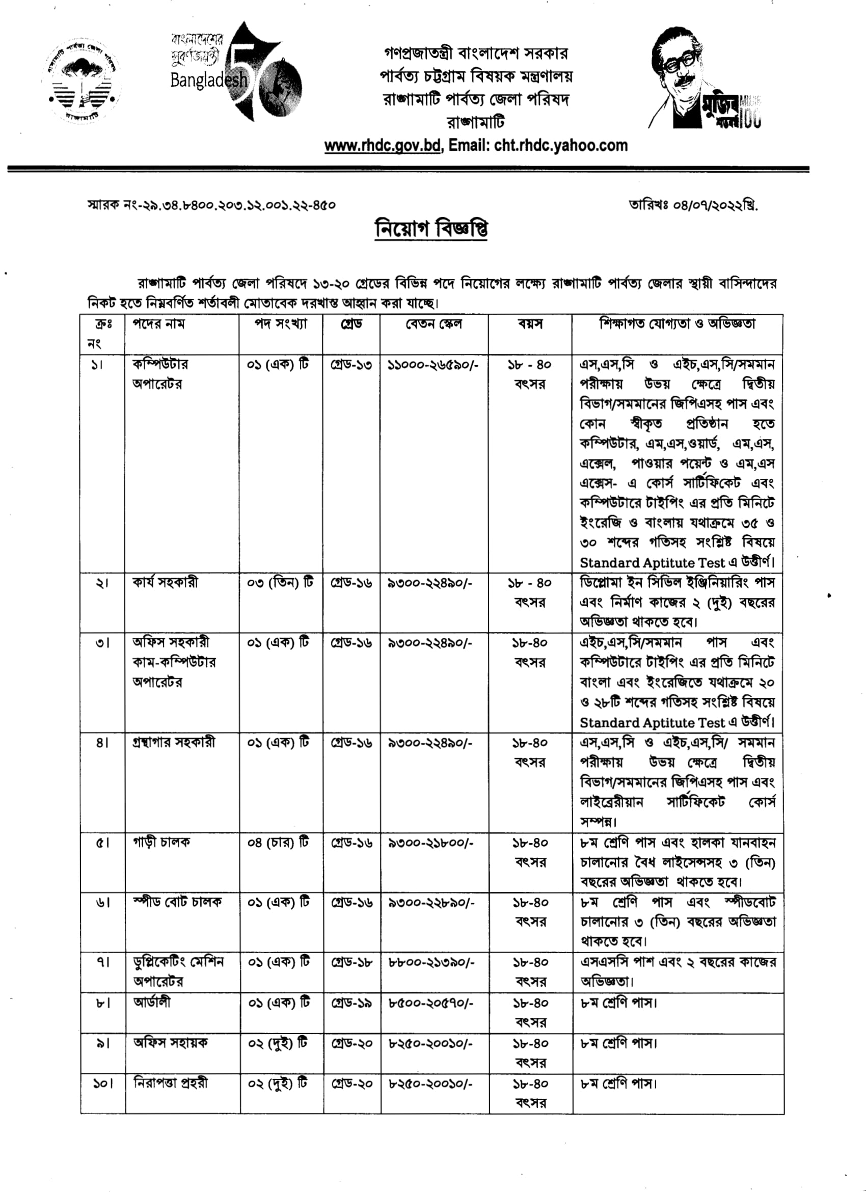 রাঙামাটি পার্বত্য জেলা পরিষদ নিয়োগ ২০২২