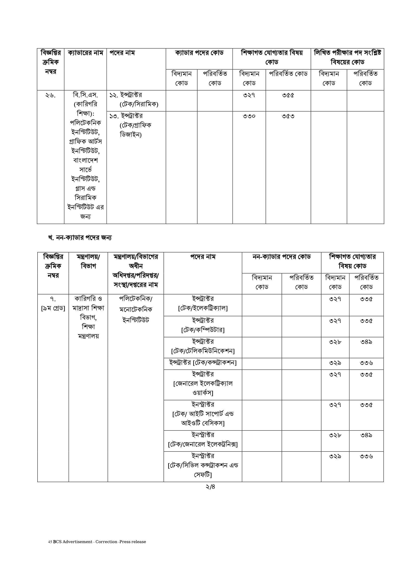 BCS Job Circular 7 bcs job circular