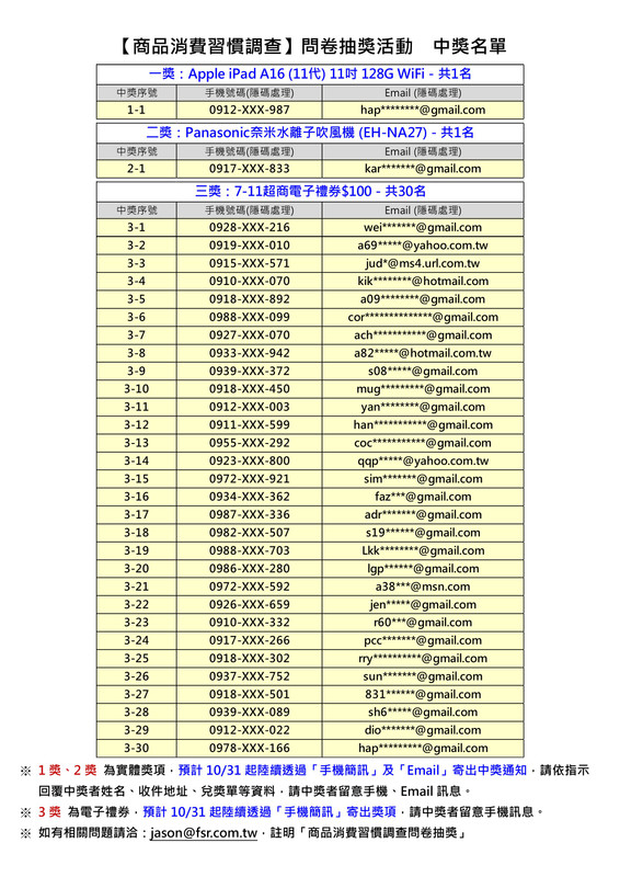 zhong jiang ming dan gong bu 1031